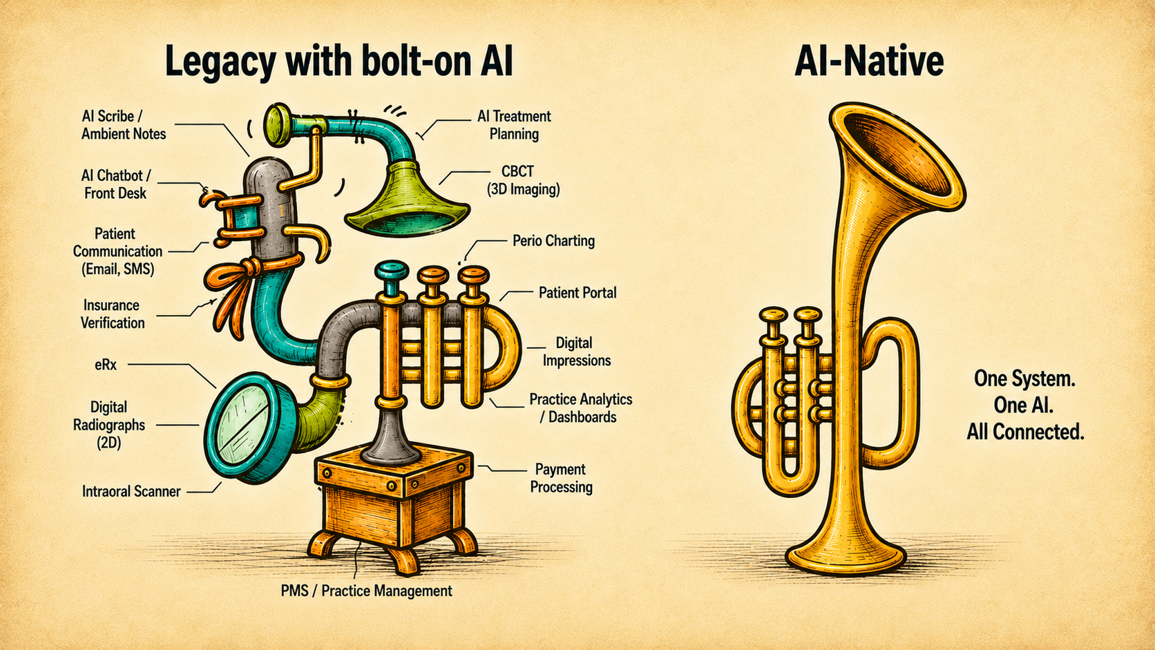 How the Dental Industry Became a Dr. Seuss Musical Instrument