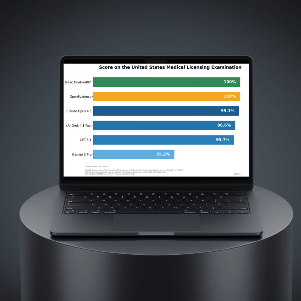 Isaac OneHealth achieving 100% score on USMLE benchmark compared to other AI models